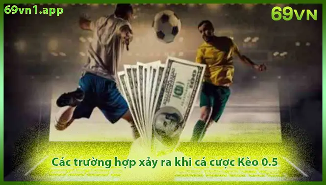 Các trường hợp xảy ra trong kèo 0.5